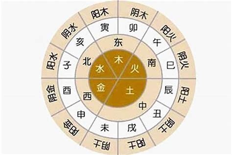 五行行业|八字五行属性的行业大全，解密各五行行业喜忌